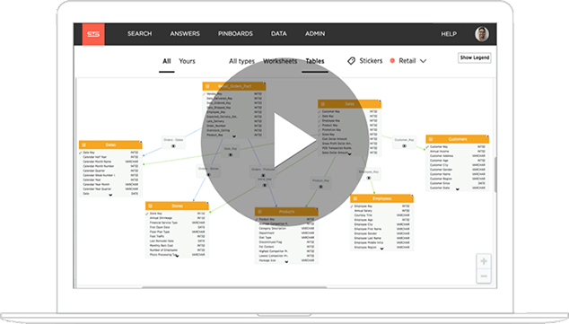 ThoughtSpot Deep Dive Demo