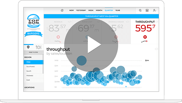 ThoughtSpot Embedded Analytics