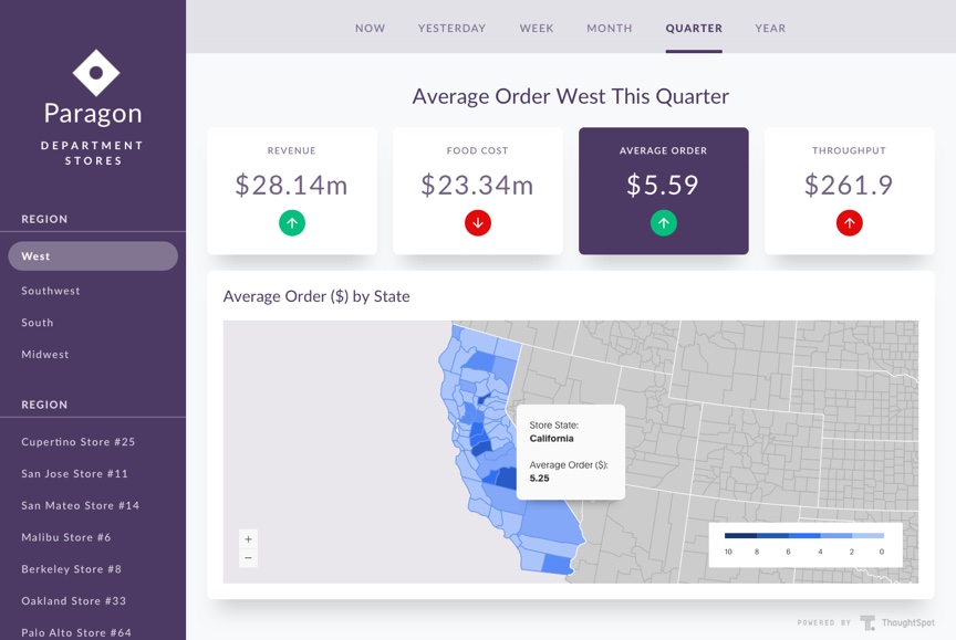 Embed Analytics Charts