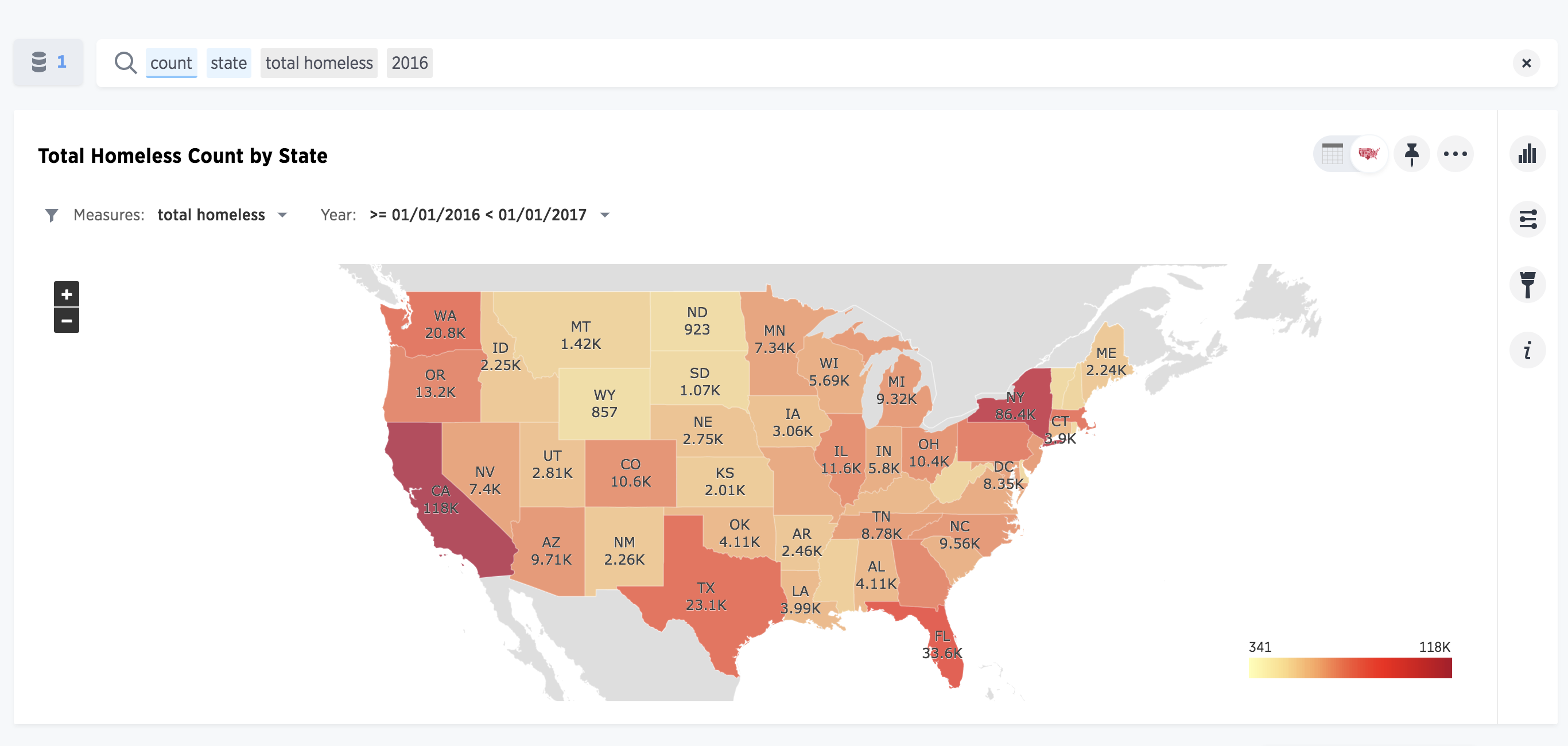 Chart Of Homelessness In America