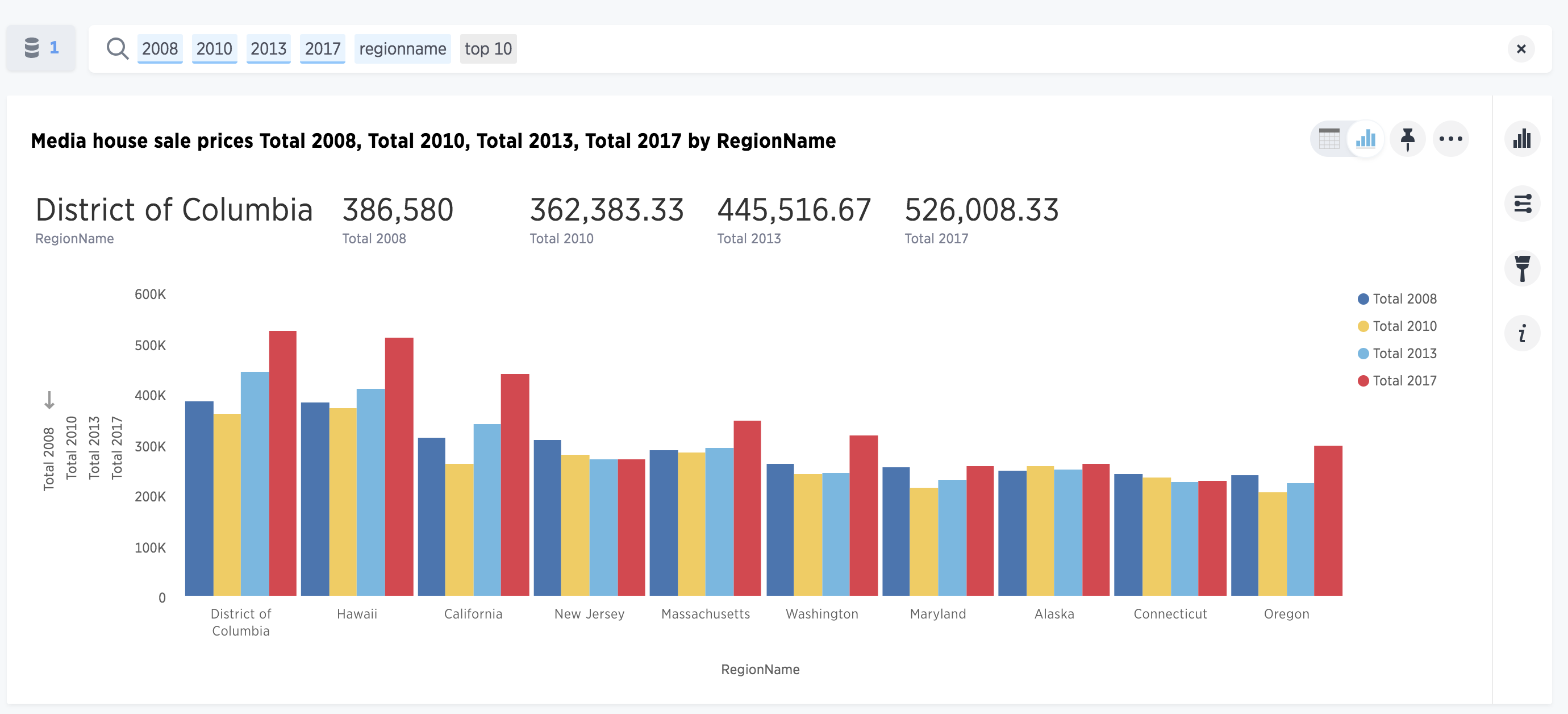 Homelessness Charts And Graphs