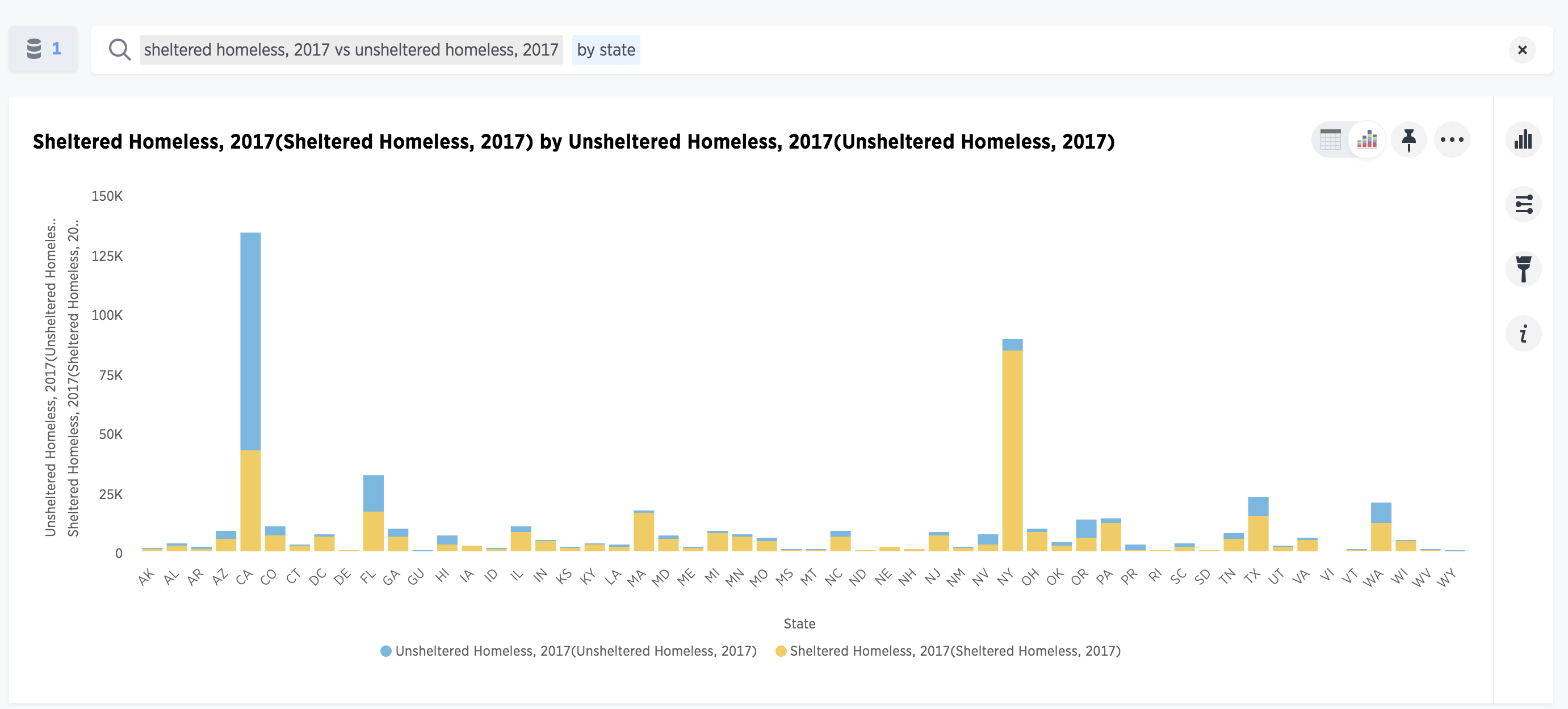 Homelessness In America Chart