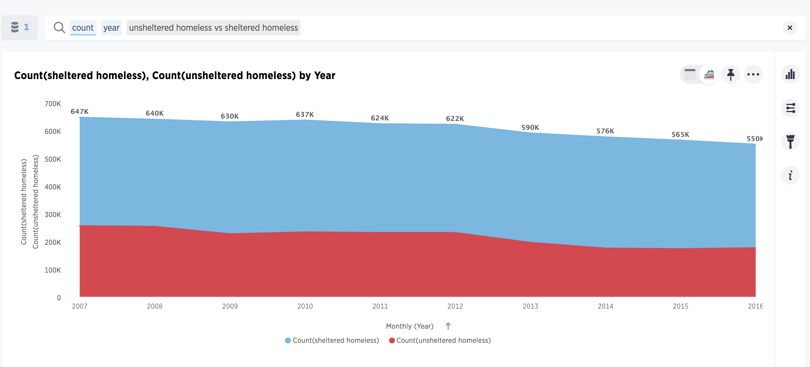 Chart Of Homelessness In America