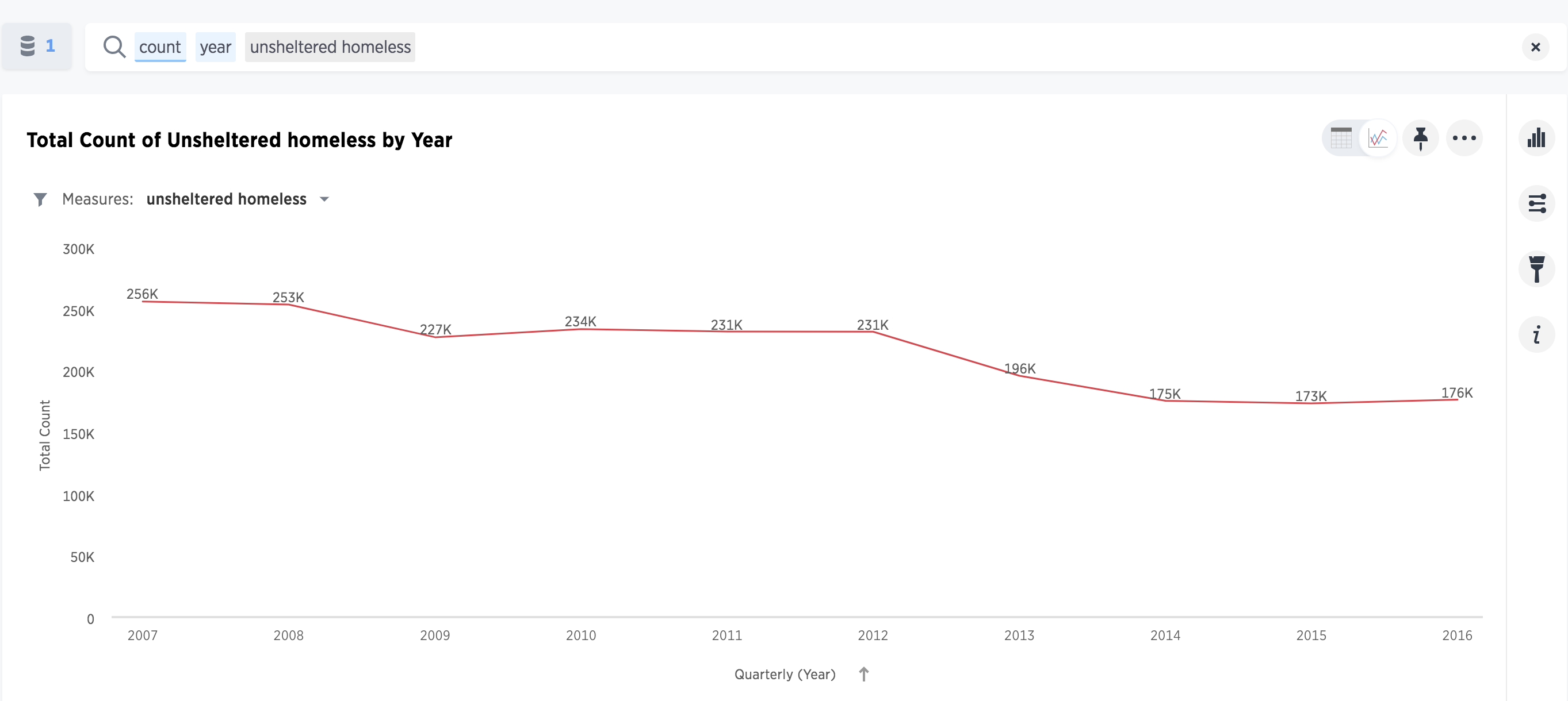 Chart Of Homelessness In America