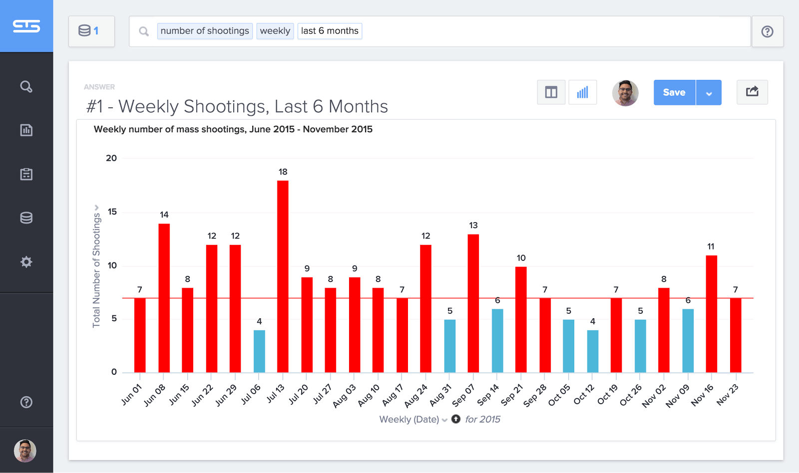 School Shootings By Year Chart