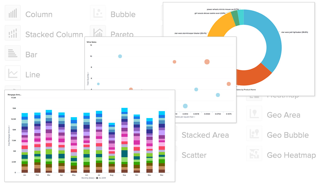 thoughtspot 3 collective intelligence meets search driven analytics pop charts